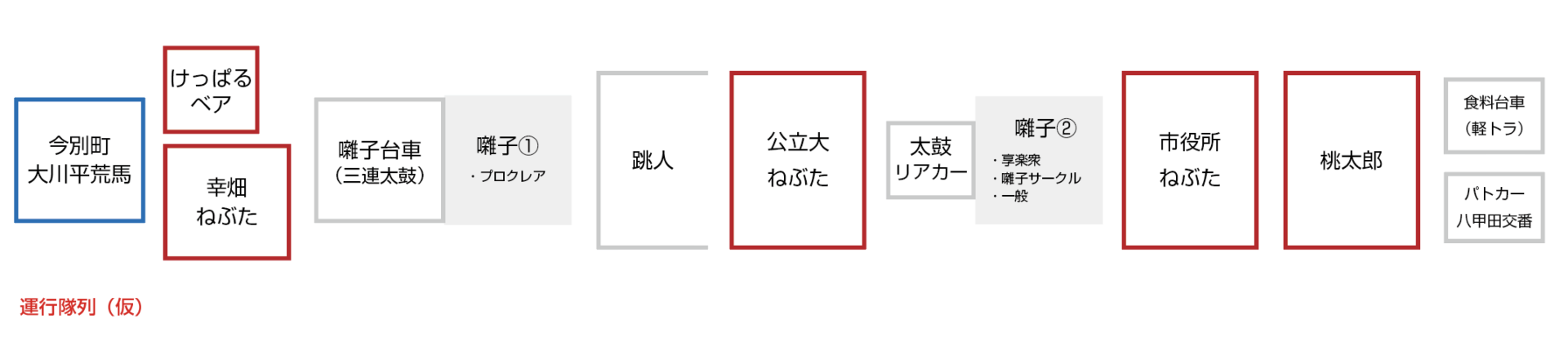 R6横内秋ねぶた運行隊列案